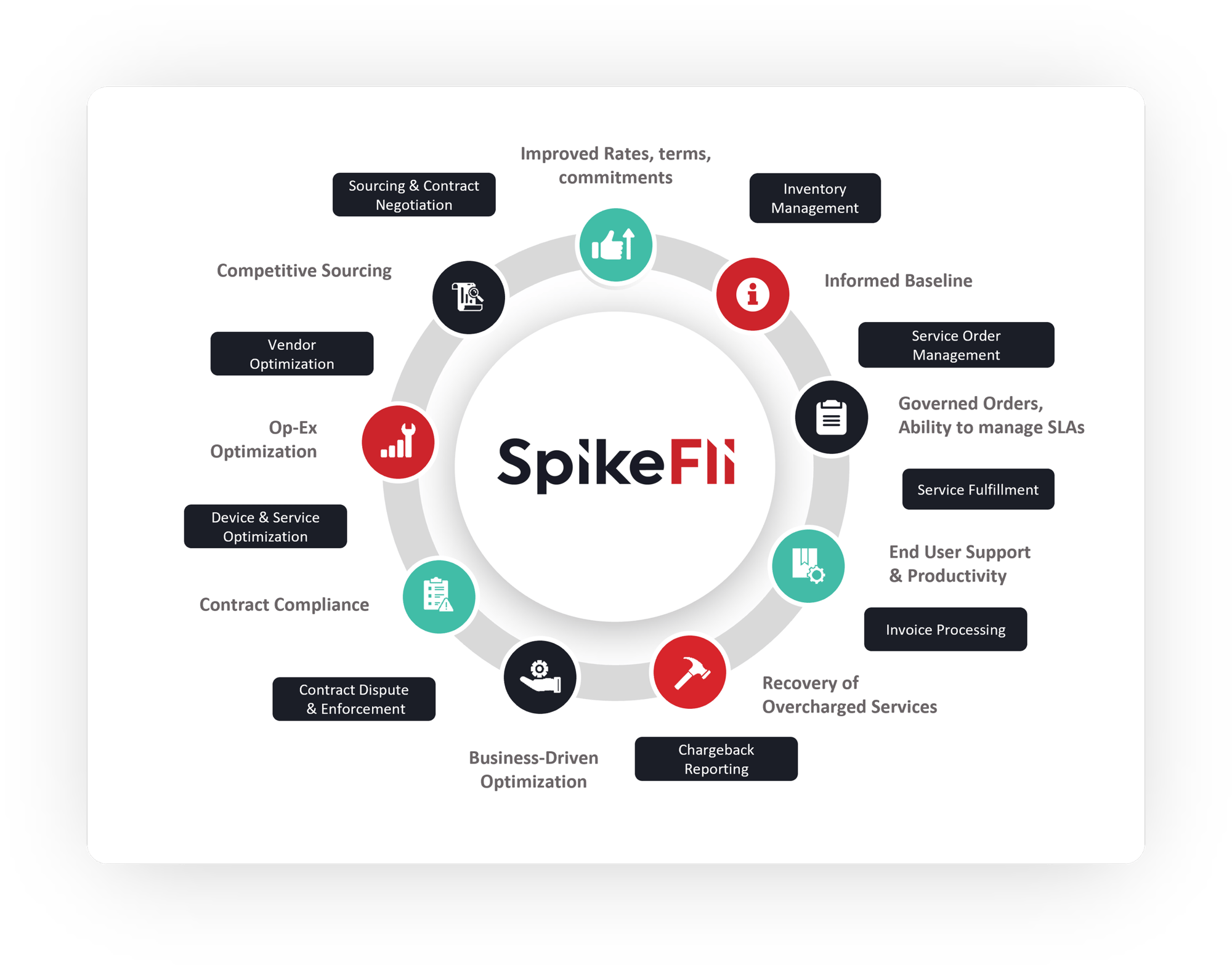 SpikeFli+8-1 SpikeFli+8-1