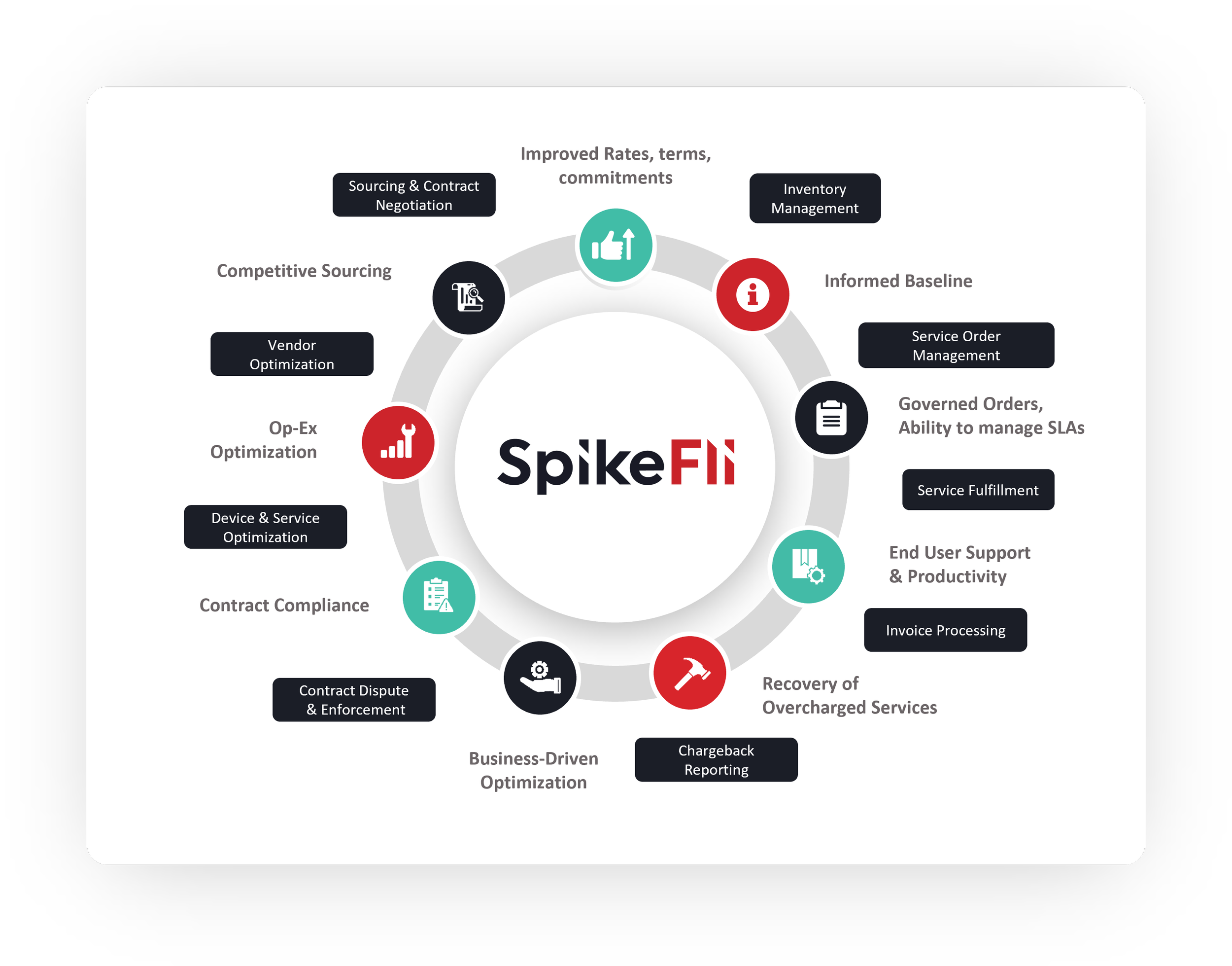 SpikeFli Reduces IT & Telecom Costs SpikeFli Reduces IT & Telecom Costs