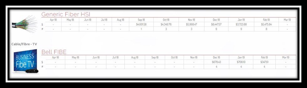 Inventory Management